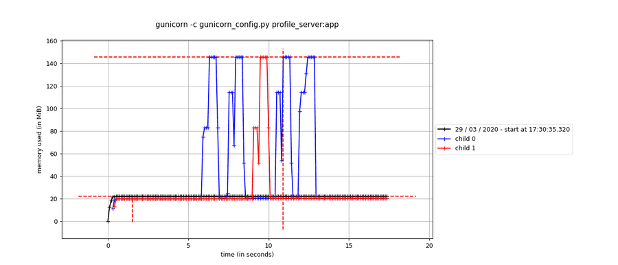 multi_process_delay_with_multi_process_option