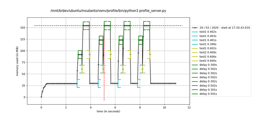 single_process_delay_with_profile_decorator